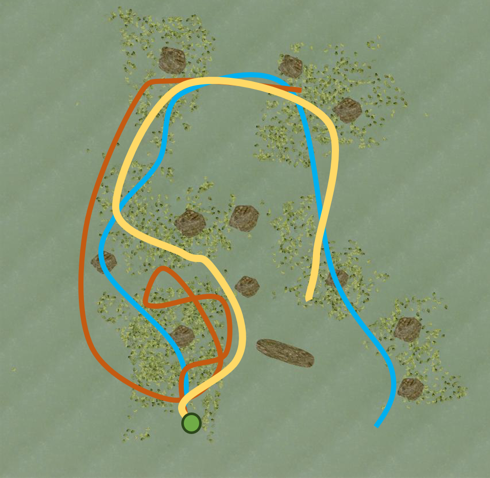 K-Shape coverage trajectory comparison