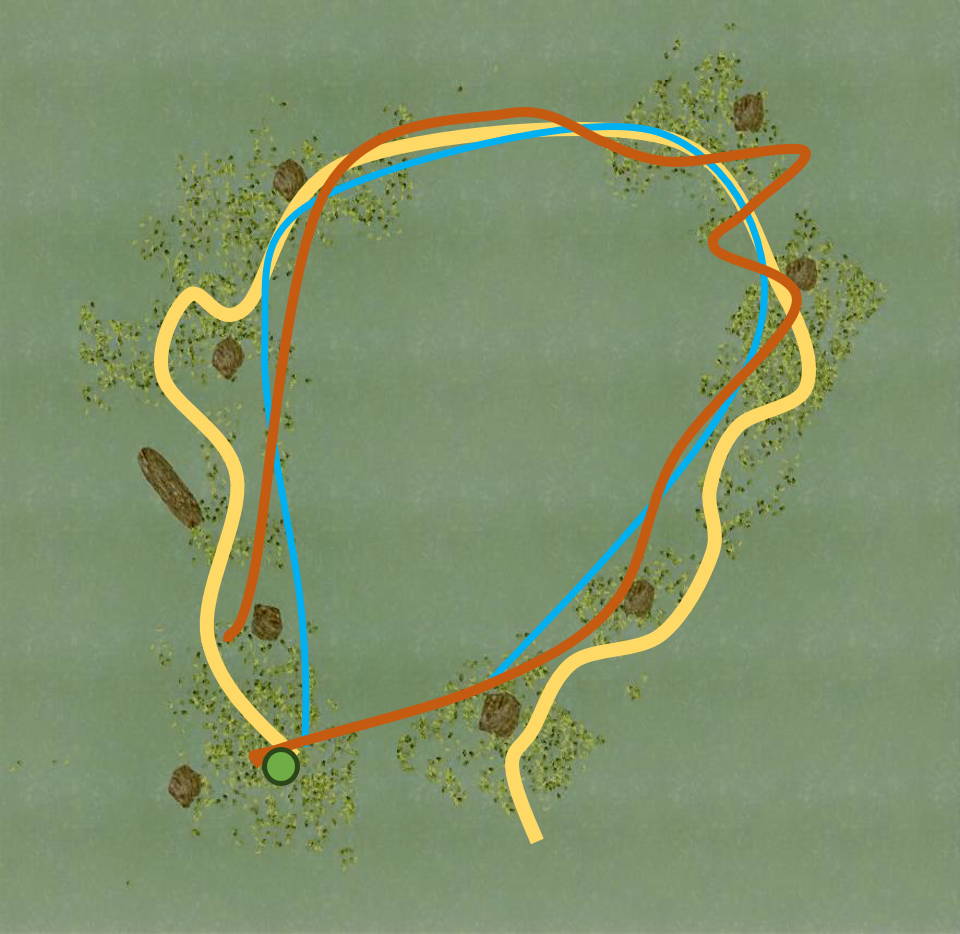 O-Shape coverage trajectory comparison