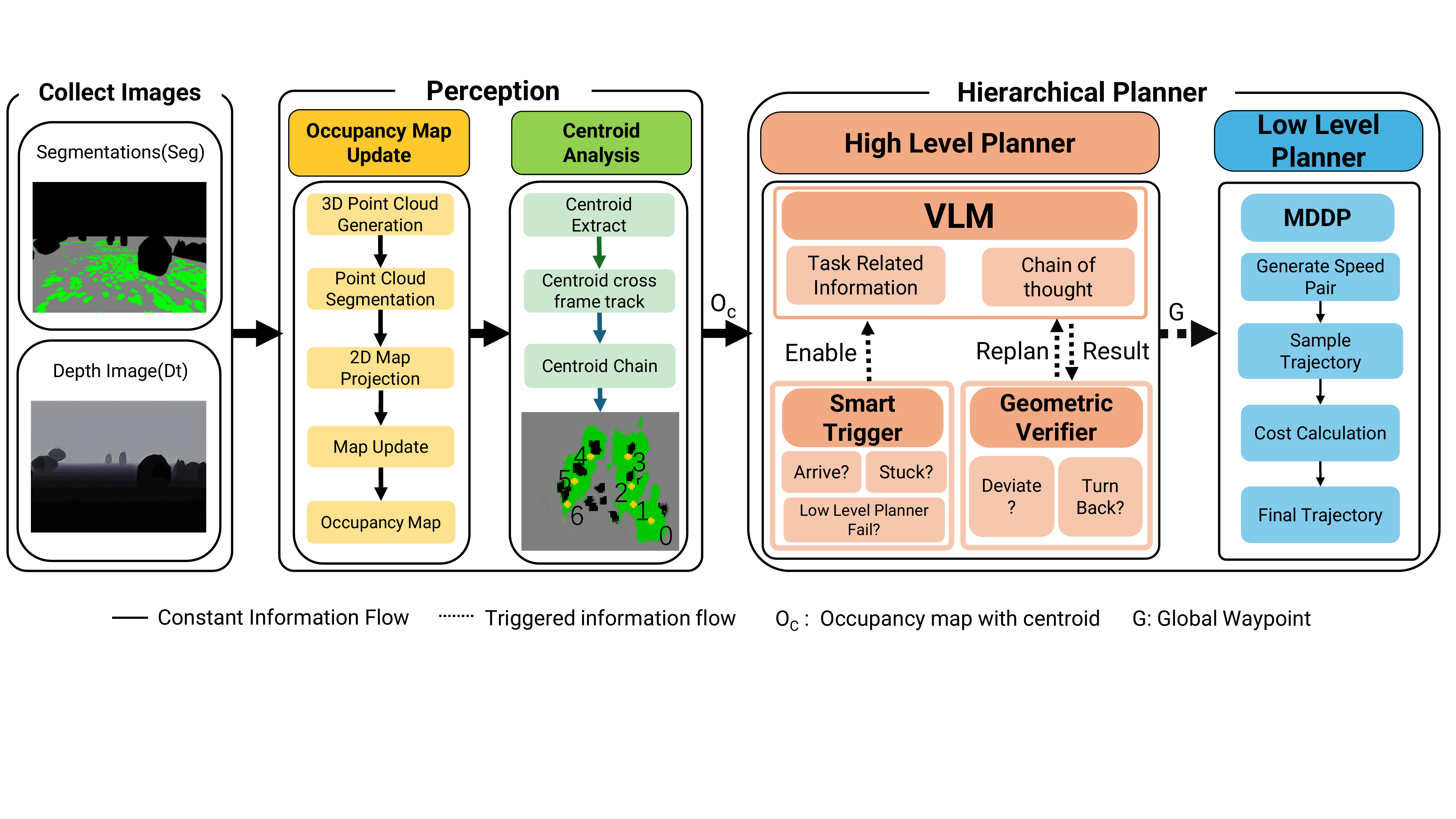 CORAL: Hierarchical VLM Framework for Underwater Monitoring thumbnail