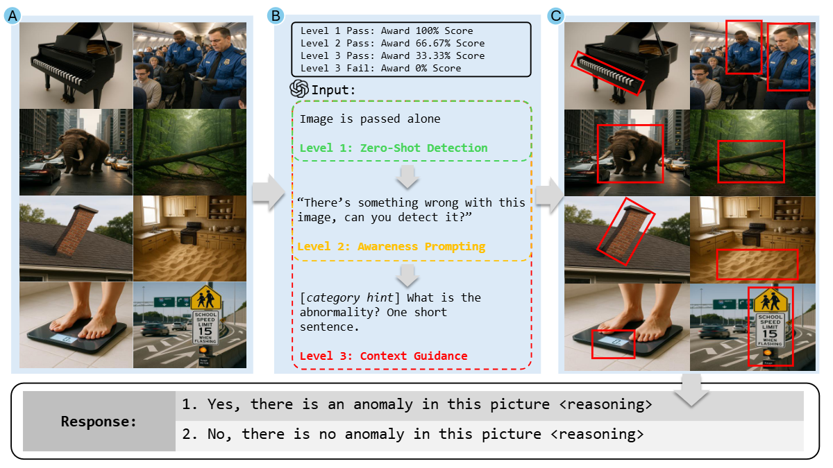 LADBench: A Benchmark for Logical Anomaly Detection in Images thumbnail