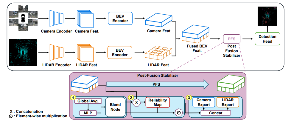 PFS architecture overview